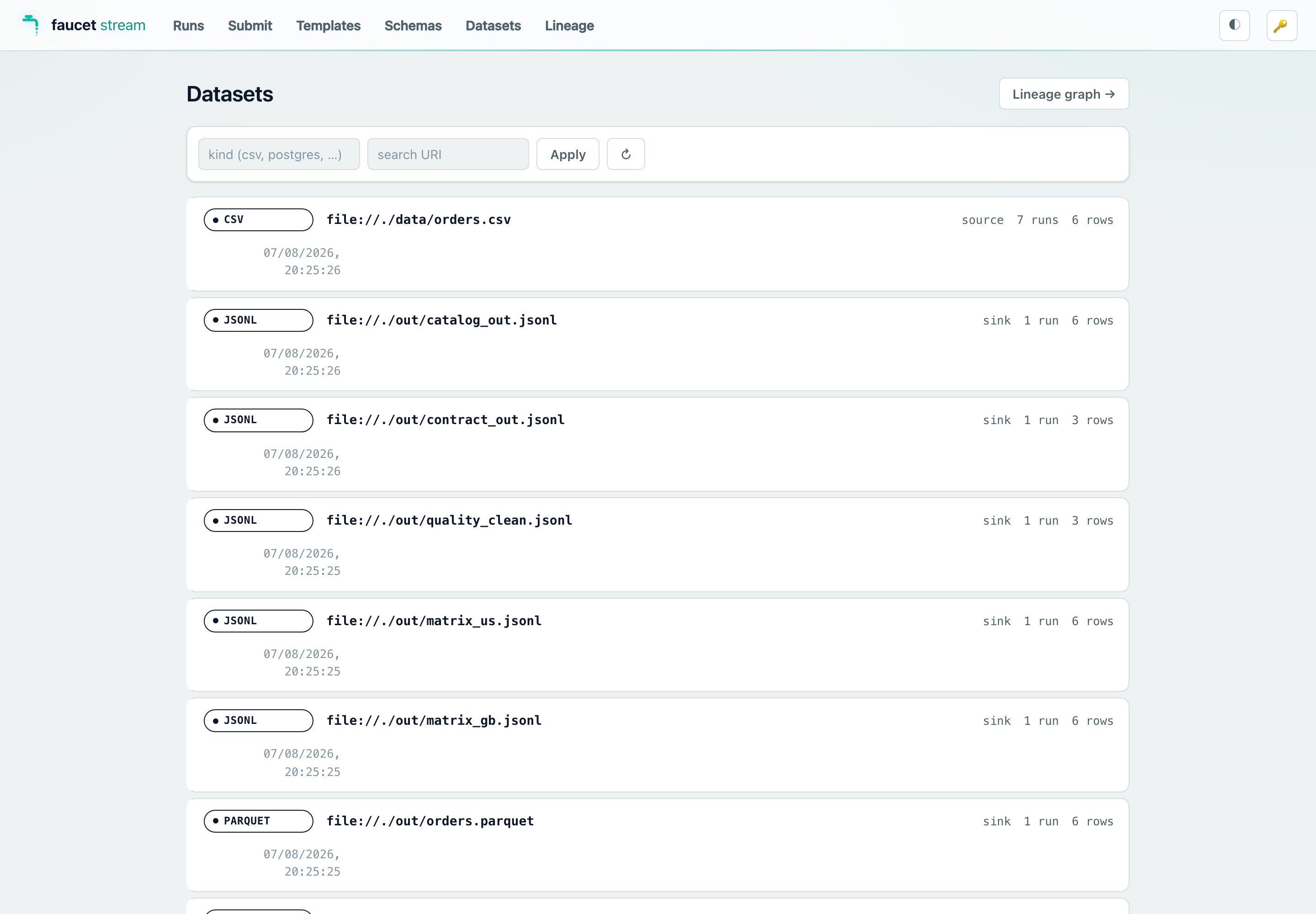 The Datasets view listing every dataset touched, each with a kind badge, URI, source/sink role, and run/row counts